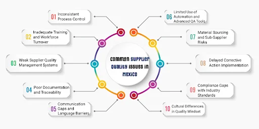 Common Supplier Quality Issues in Mexico