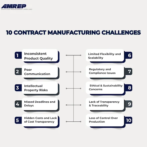 10 Contract Manufacturing Challenges That Could Hurt Your Business