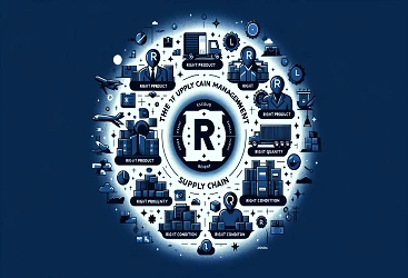 Image About The 7 R's of Supply Chain Management
