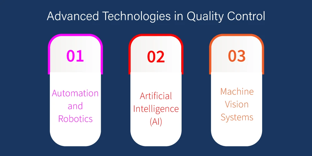 This Image Depicts Advanced Technologies in Quality Contro