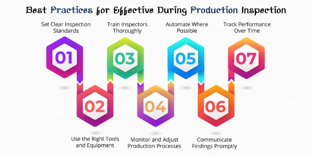 This Image Depicts Best Practices for Effective 