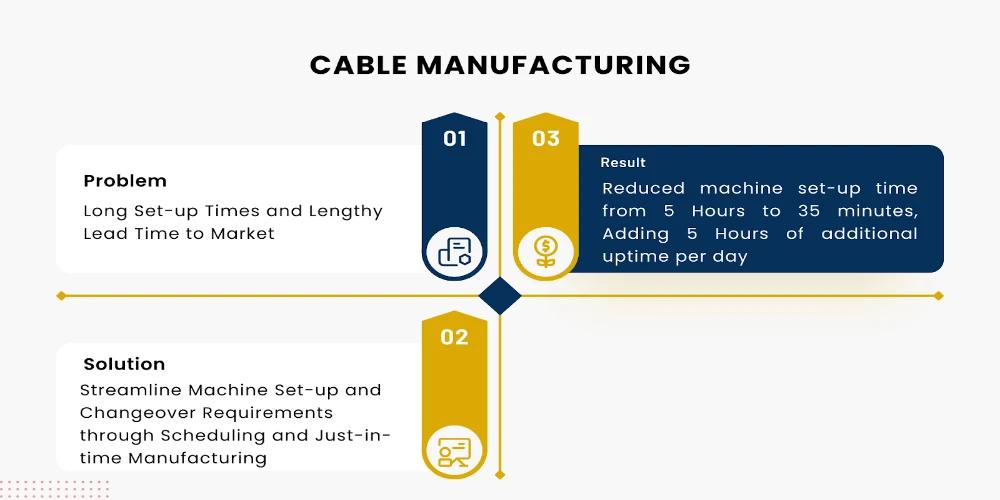 This Image Depicts Cable Manufacturing