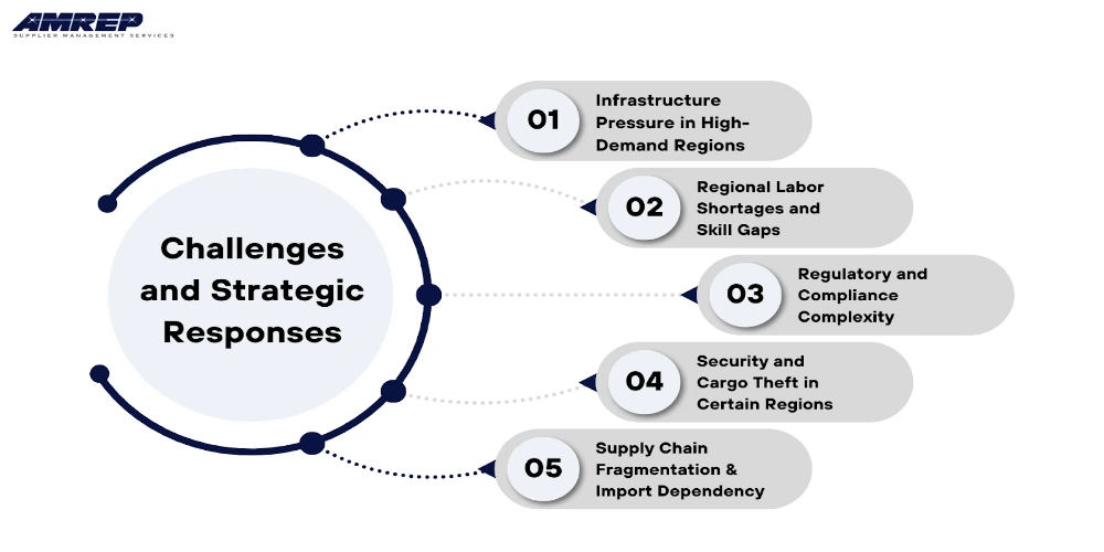 This Image Depicts Challenges and Strategic Responses