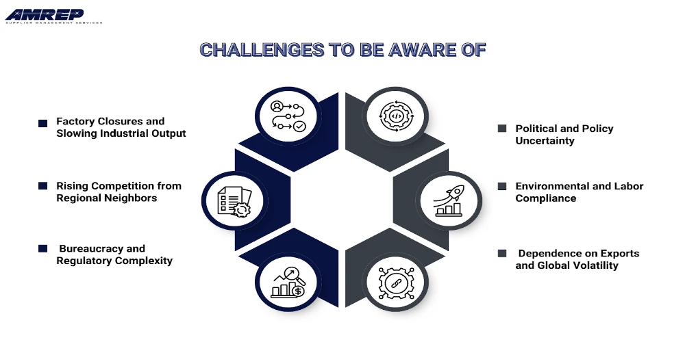 This Image Depicts Challenges to Be Aware Of