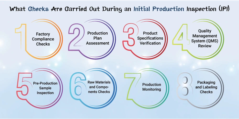 This Image Depicts What Checks Are Carried Out During an IPI