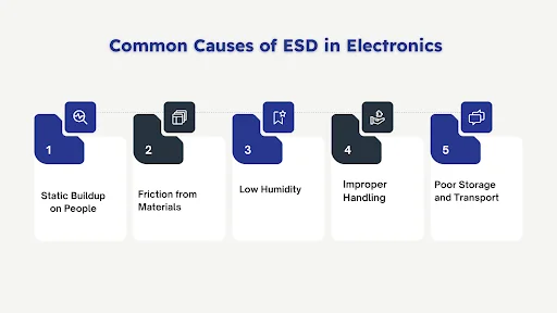 Common Causes of ESD in Electronics