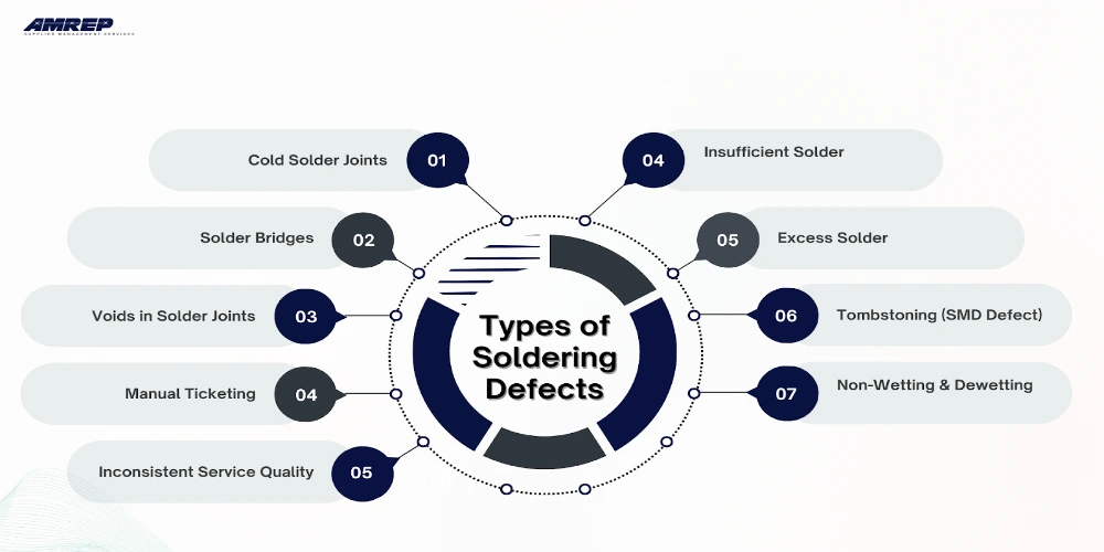 This Image Depicts Common Types of Soldering Defects