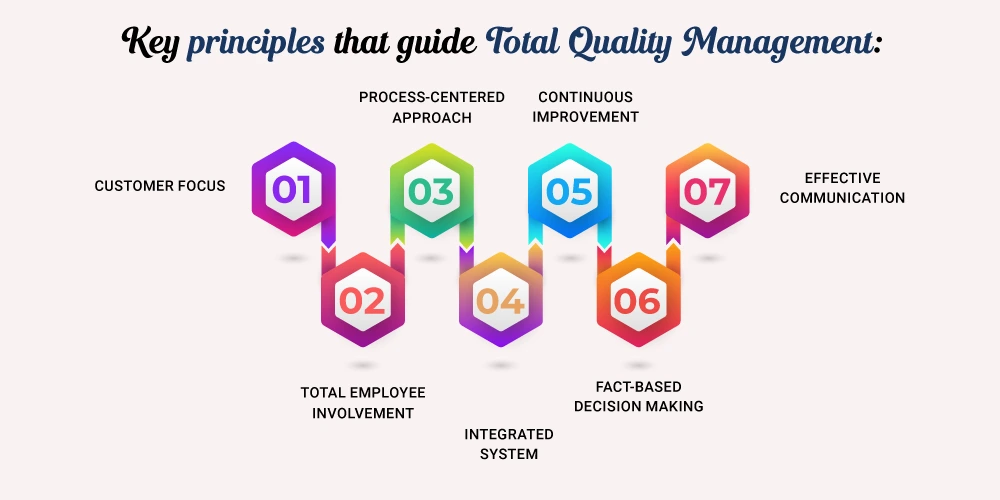 This Image Depicts Core Principles