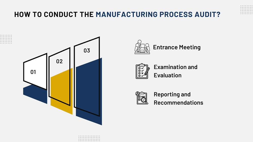 This image depicts how to conduct Manufacturing Process Audit