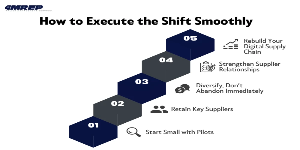 This Image Depicts How to Execute the Shift Smoothly