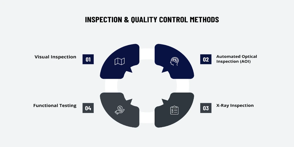 This Image Depicts Inspection & Quality Control Methods
