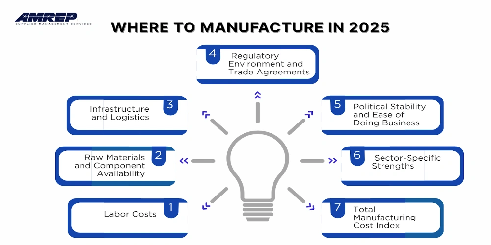 This Image Depicts Manufacture in 2025? China vs Thailand vs India