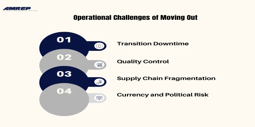 This Image Depicts Operational Challenges of Moving Out