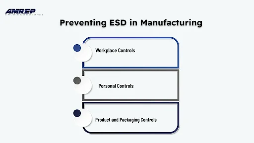 Preventing ESD in Manufacturing and Handling of Electronic Products