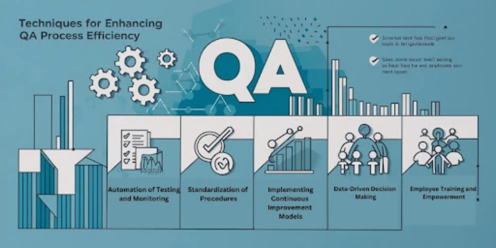 This Image Depicts Techniques for Enhancing QA Process Efficiency