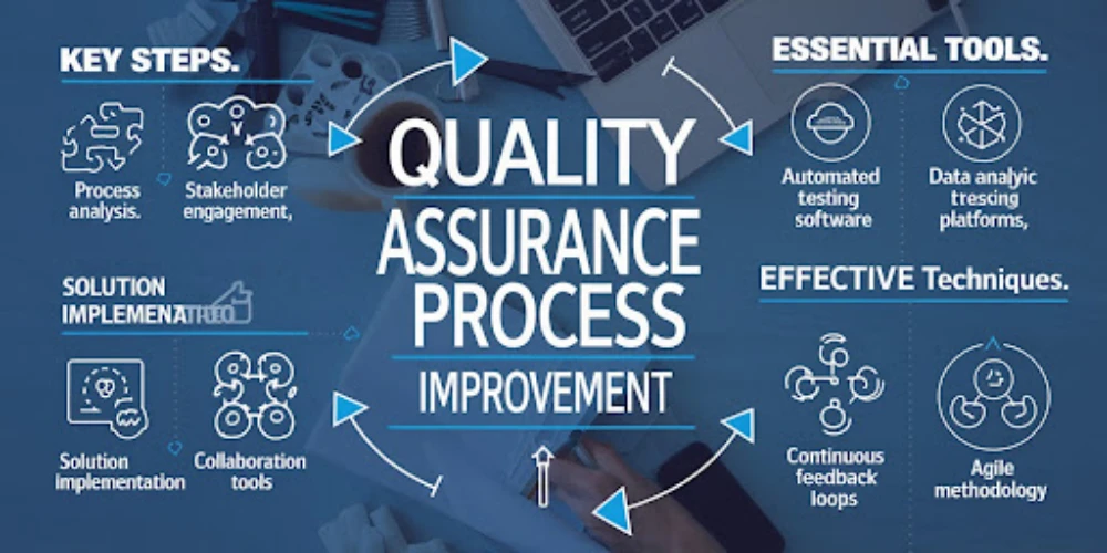 This Image Depicts Quality Assurance Process Improvement