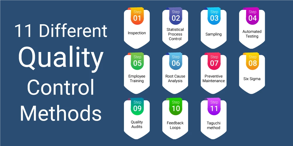 This Image Depicts  Different Quality Control Methods