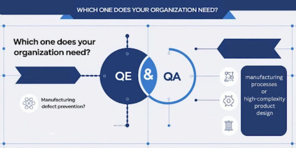 This Image Depicts Which One Does Your Organization Need