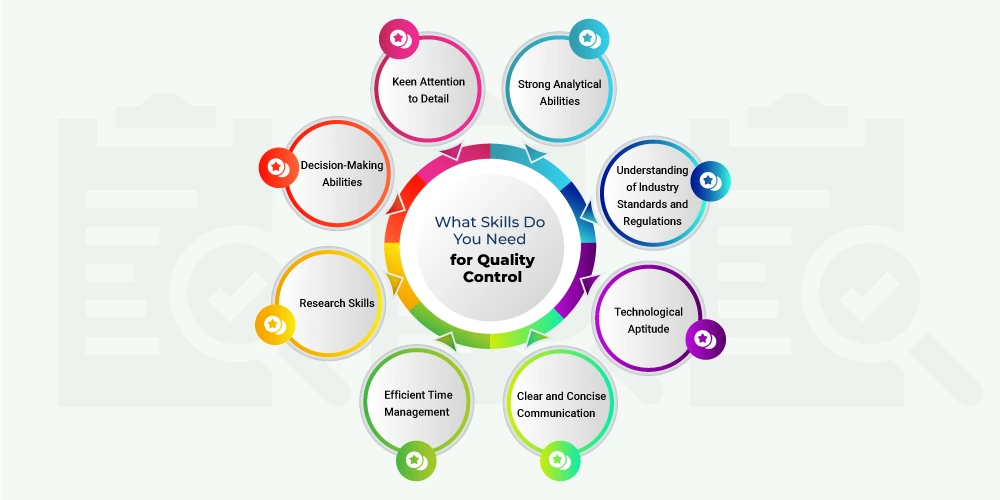 This Image Depicts Skills Do You Need for Quality Control