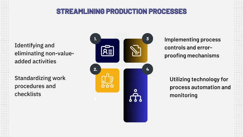 This Image Depicts Streamlining Production Processes