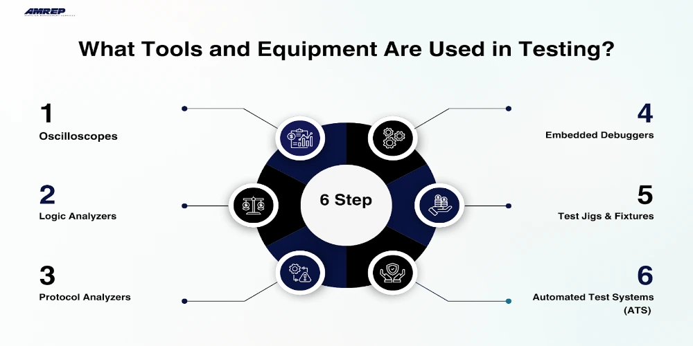 This Image Depicts Tools and Equipment Are Used in Testing