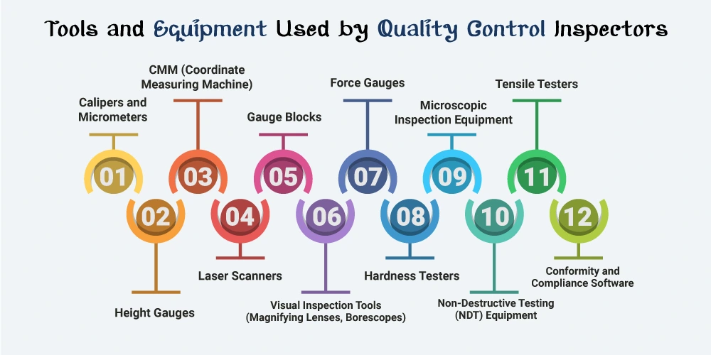 This Image Depicts Tools and Equipment Used by Quality Control Inspector