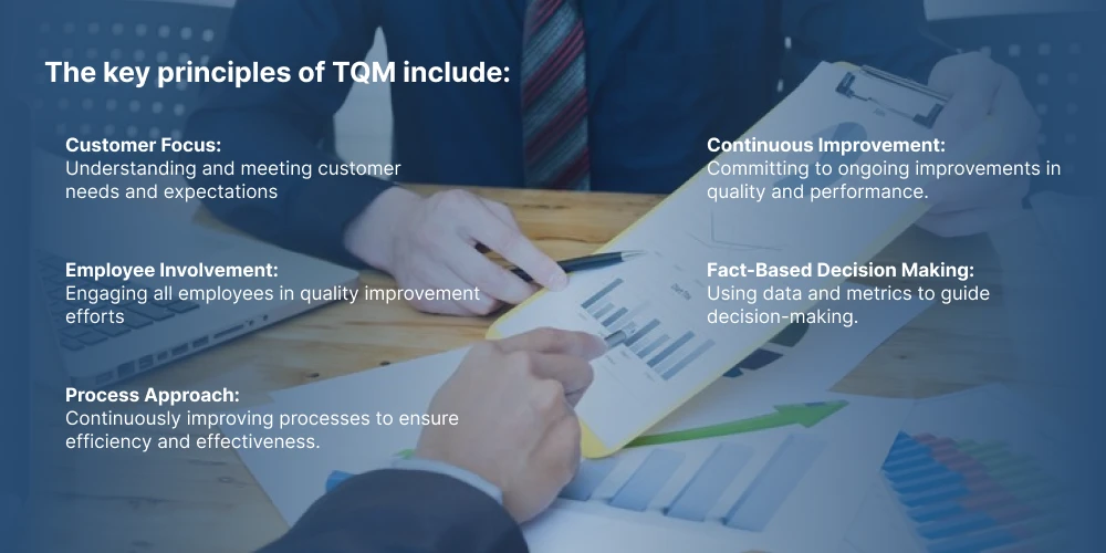 This Image Depicts Total Quality Management 