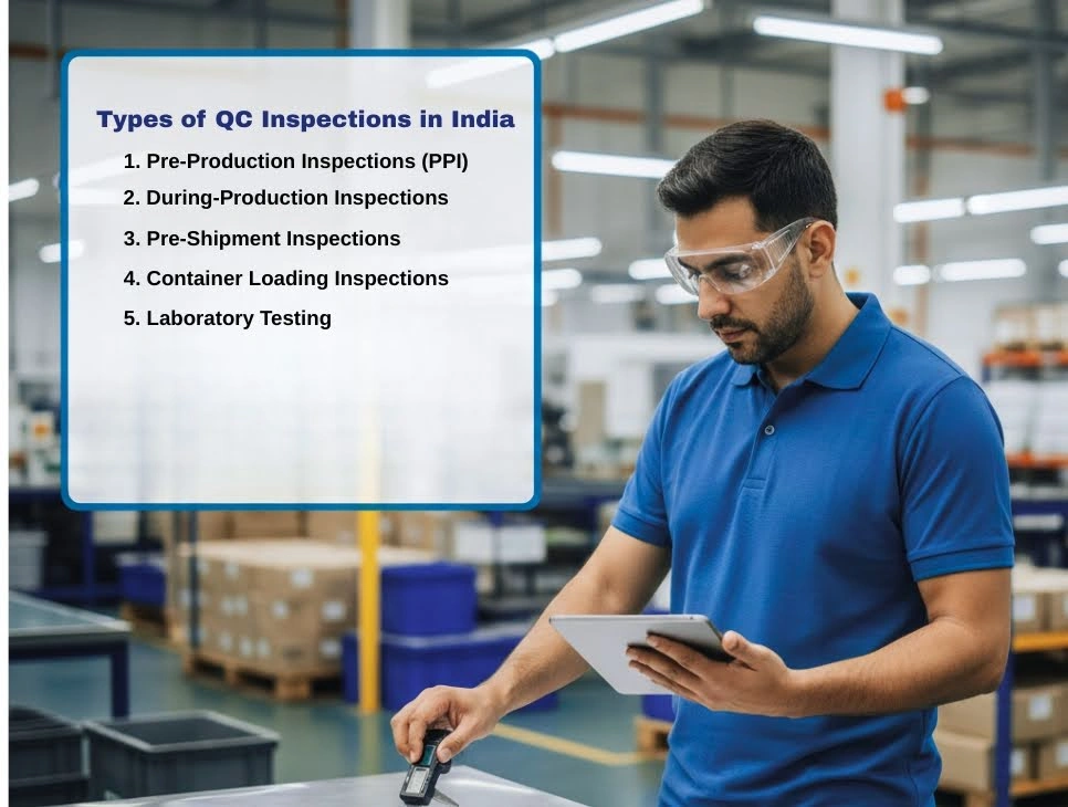 This Image Depicts Types of QC Inspections in India