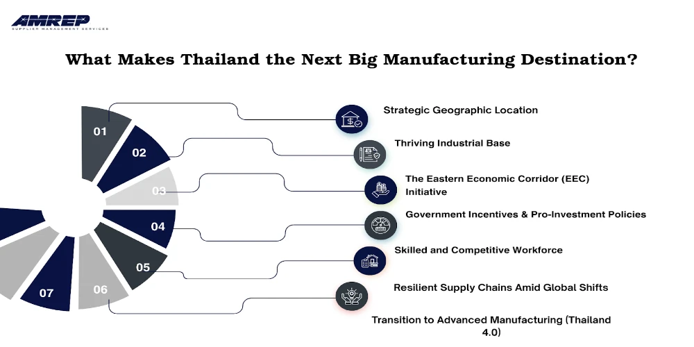 This Image Depicts What Makes Thailand the Next Big Manufacturing Destination