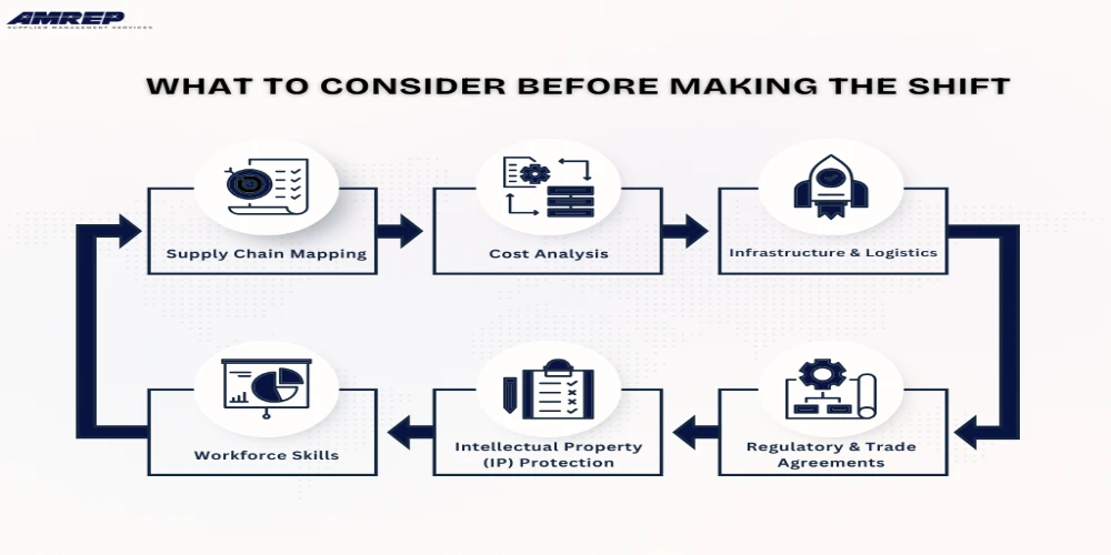 This Image Depicts What to Consider Before Making the Shift