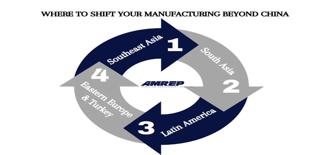 This Image Depicts Where to Shift Your Manufacturing Beyond China