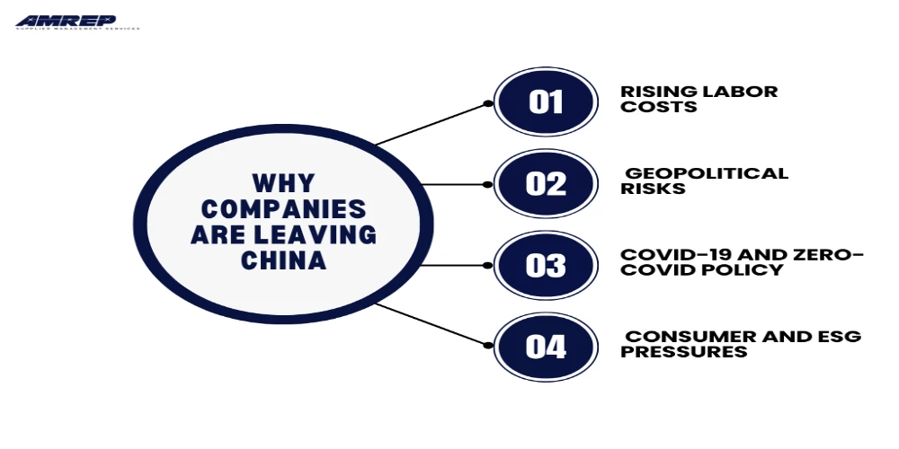 This Image Depicts Why Companies Are Leaving China